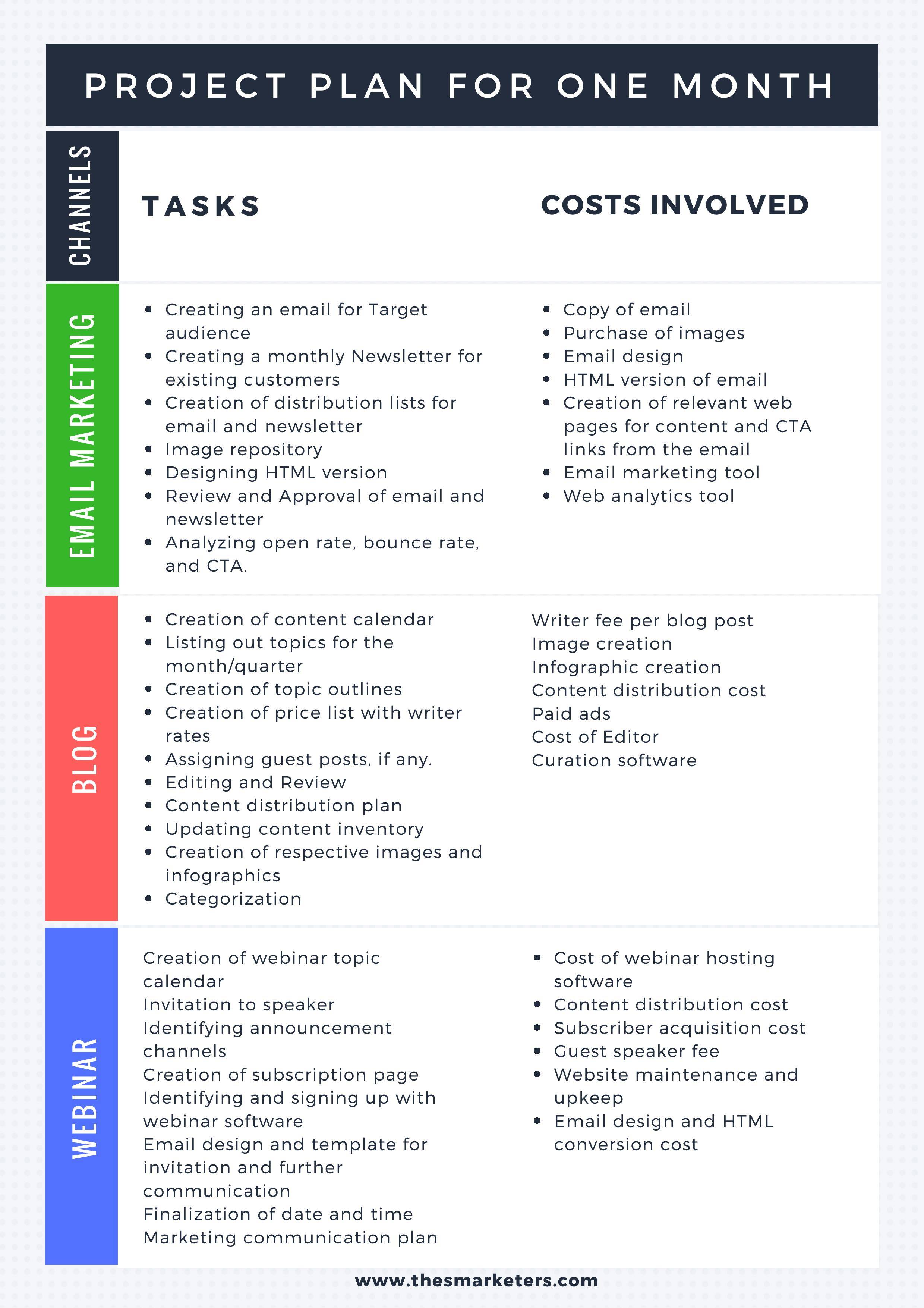 how to choose the right b2b inbound marketing agency part 2 marketing project plan